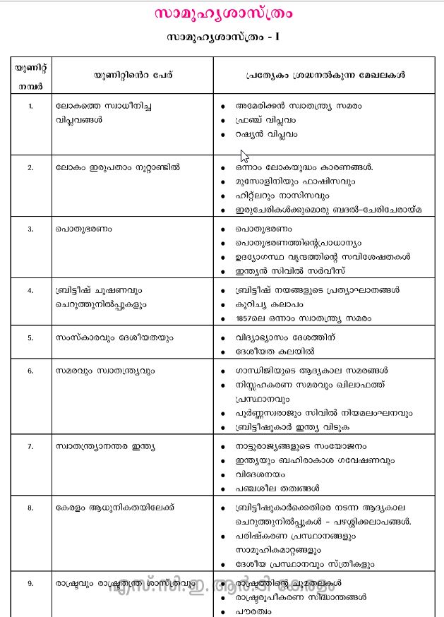 Sslc Exam 2022 Focus Areas And Important Portions For All Subjects Mm&em