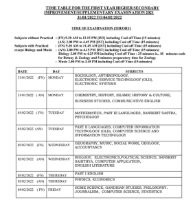 Kerala Plus One Improvement Exam January 2022 Question Papers & Keys