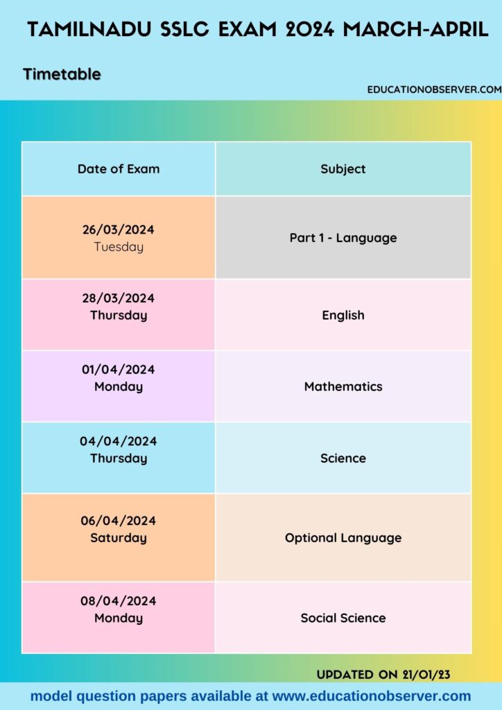 tnsslc timetable 2024